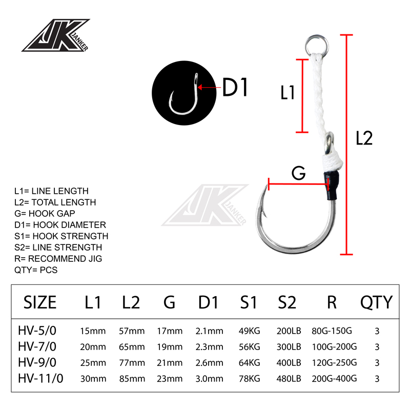 Peralatan Pancing Laut JK HV H - Heavy Equipment Game ulasan dan harga